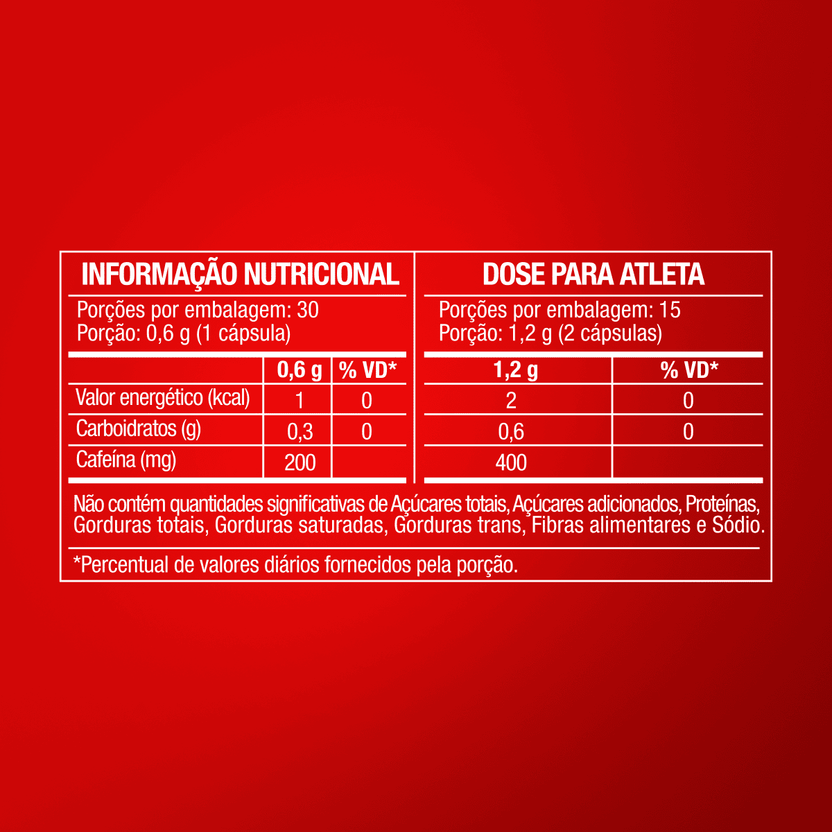Cafeína Anidra 200mg 30 Cápsulas - FTW