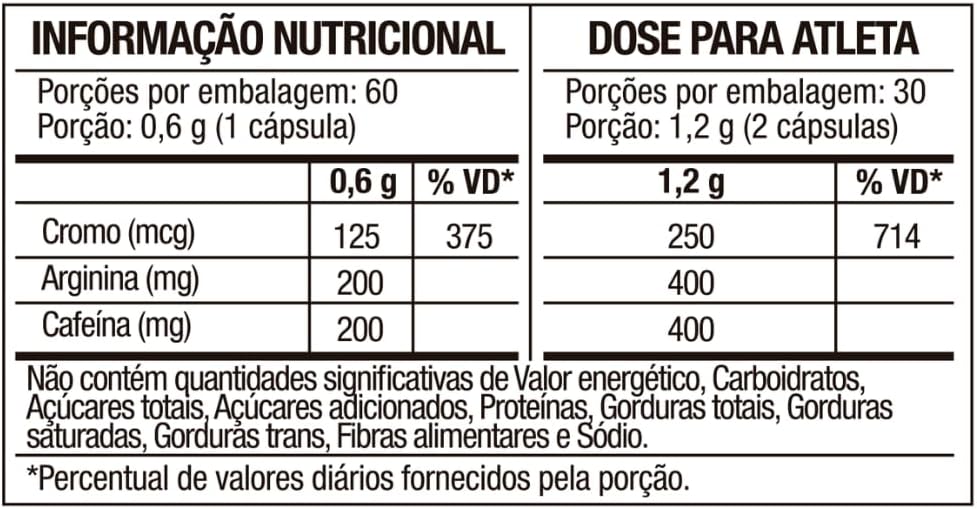 Tabela nutricional ThermoCaps 60 cápsulas